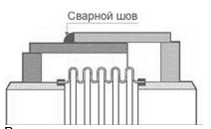 Вид стартового компенсатора после установки